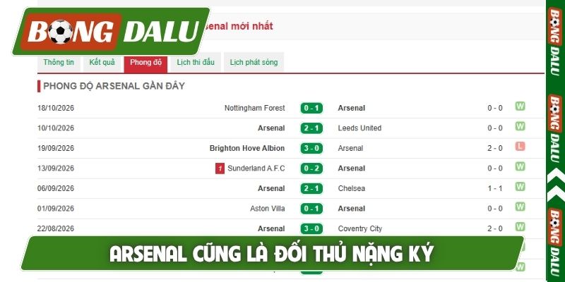 Arsenal cũng là đối thủ nặng ký
