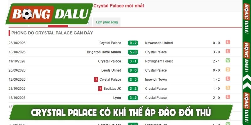 Crystal Palace có khí thế áp đảo đối thủ