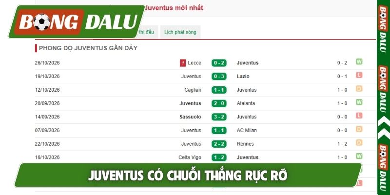 Juventus có chuỗi thắng rực rỡ