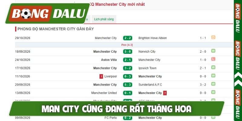 Man City cũng đang rất thăng hoa