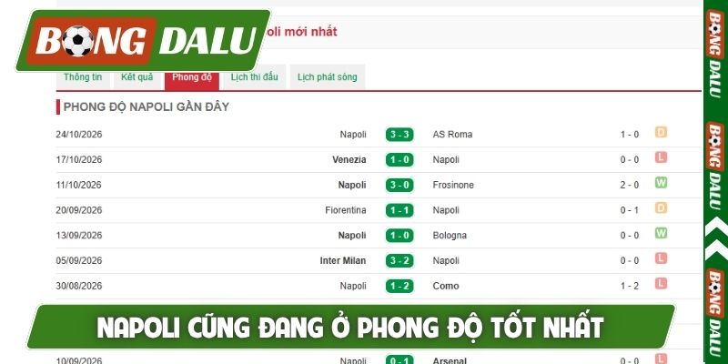 Napoli cũng đang ở phong độ tốt nhất