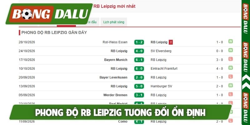 Phong độ RB Leipzig tương đối ổn định