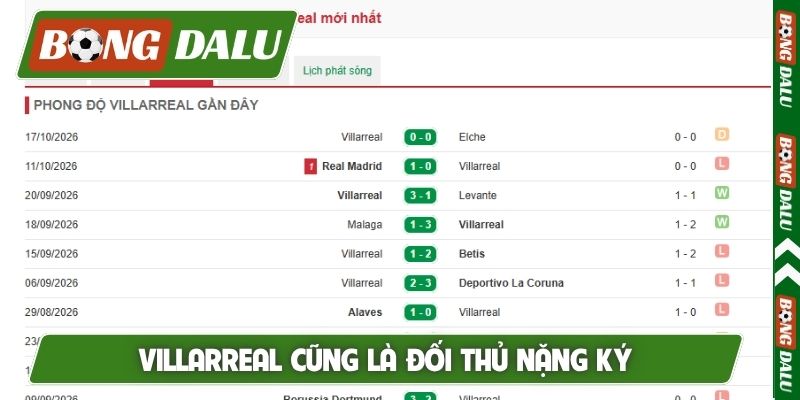 Villarreal cũng là đối thủ nặng ký